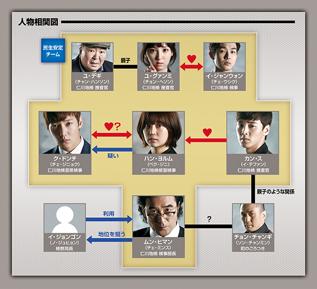 韓国ドラマ 傲慢と偏見 相関図 キャスト あらすじ ネタバレ 韓国ドラマ 人気ドラマのあらすじネタバレ