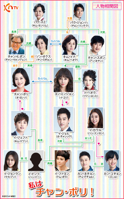 韓国ドラマ 私はチャン ボリ 相関図 キャスト あらすじ 韓国ドラマ 人気ドラマのあらすじネタバレ