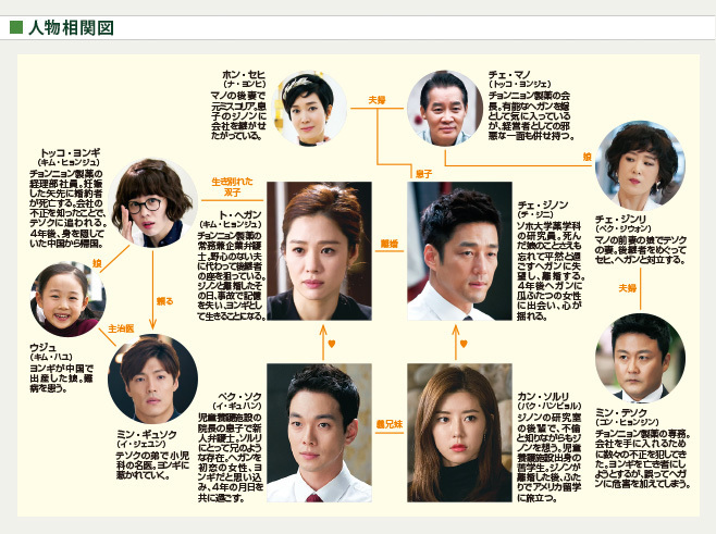 韓国ドラマ 愛人がいます 相関図 キャスト あらすじ 韓国ドラマ 人気ドラマのあらすじネタバレ