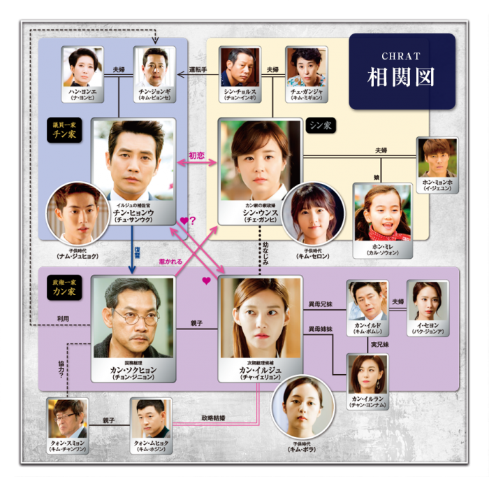 韓国ドラマ 華麗なる誘惑 相関図 キャスト あらすじ 韓国ドラマ 人気ドラマのあらすじネタバレ