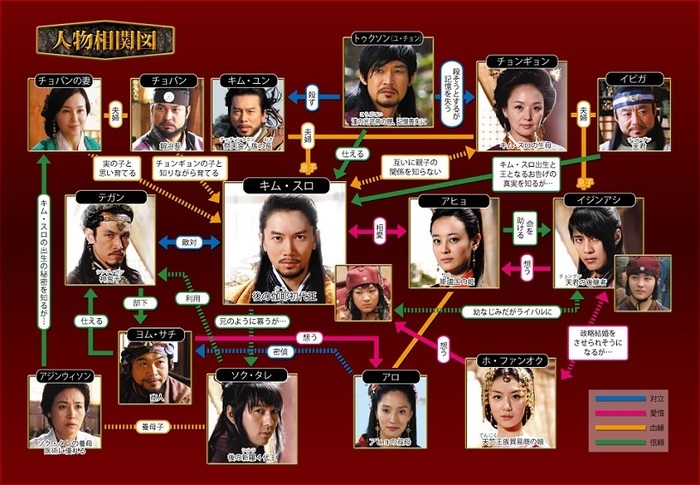 韓国ドラマ 鉄の王キム スロ 相関図 キャスト 韓国ドラマ 人気ドラマのあらすじネタバレ