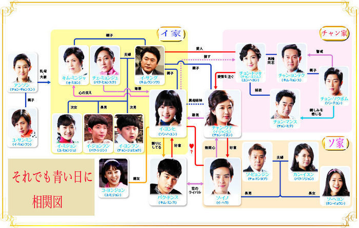 韓国ドラマ それでも青い日に 相関図 キャスト あらすじ 韓国ドラマ 人気ドラマのあらすじネタバレ