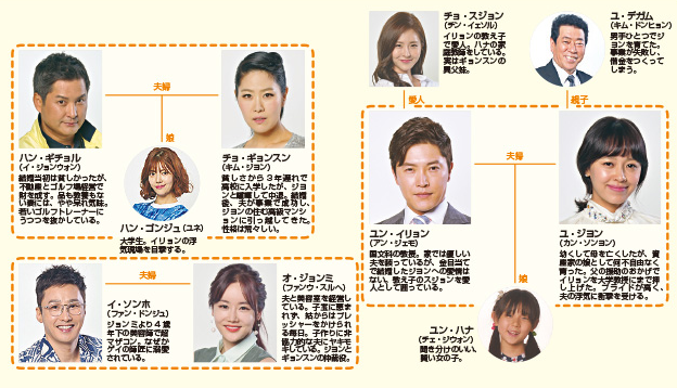 韓国ドラマ 偉大なる糟糠の妻 相関図 キャスト あらすじ 韓国ドラマ 人気ドラマのあらすじネタバレ