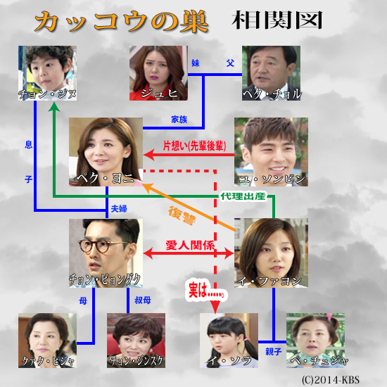 韓国ドラマ カッコウの巣 相関図 キャスト あらすじ ネタバレ 韓国ドラマ 人気ドラマのあらすじネタバレ