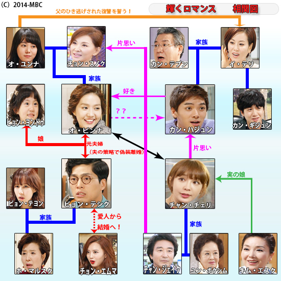 韓国ドラマ 輝くロマンス 相関図 キャスト あらすじ 韓国ドラマ 人気ドラマのあらすじネタバレ