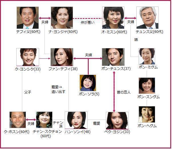 韓国ドラマ 逆転の女王 相関図 キャスト あらすじ 韓国ドラマ 人気ドラマのあらすじネタバレ